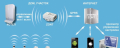 Блок дистанционного управления котлом ZONT H-1 GSM-Climate