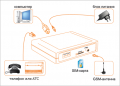 GSM-шлюз SpGate MR