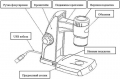 Микроскоп цифровой "ETM 300"