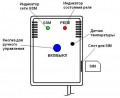 Умная GSM розетка «ELANG PowerControl» с термодатчиком и суммарной мощностью 3,5 кВт